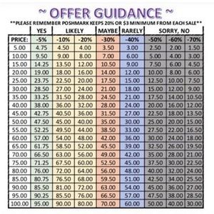 Offer Guidance Chart